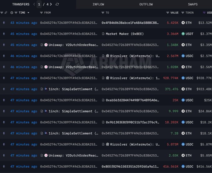 A cryptocurrency transaction tracking interface showing large ETH, USDT, and USDC transfers between addresses, with notable movements from Rizzolver (Wintermute) and 1inch settlements, with "ARKHAM" watermarked.