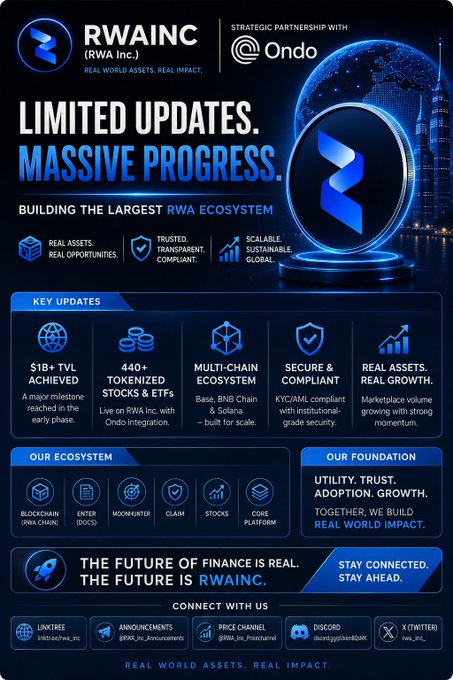 Marketing infographic for 'RWAINC (RWA Inc.)' announcing a strategic partnership with Ondo, highlighting achievements like '$1B+ TVL' and '440+ Tokenized Stocks & ETFs' on a 'Multi-Chain Ecosystem.'