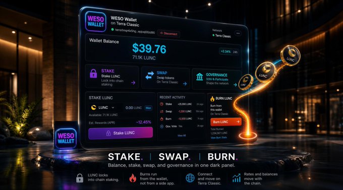 A promotional image for WESO Wallet on Terra Classic, displaying a wallet balance of $39.76 (71.1K LUNC) and features for STAKE LUNC, SWAP tokens, GOVERNANCE, and BURN LUNC, with text 'STAKE. SWAP. BURN. Balance, stake, swap, and governance in one dark panel.'