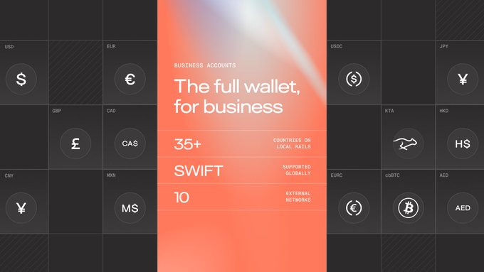 Marketing graphic for a 'BUSINESS ACCOUNTS' service advertising 'The full wallet, for business' with features like 35+ countries on local rails, SWIFT supported globally, and 10 external networks, surrounded by currency symbols.