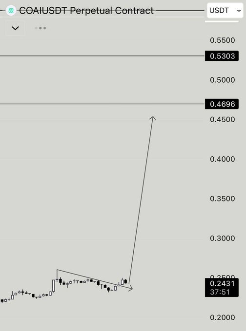 The image shows a line chart with an upward sloping line, which appears to be tracking the price of a cryptocurrency. The chart indicates that the cryptocurrency has experienced gains over time and that its value might continue to rise in the future. This information is relevant for those interested in investing or trading cryptocurrencies.