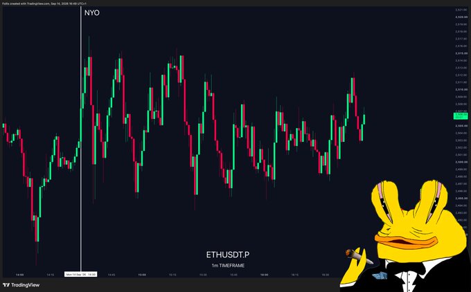 A TradingView chart of ETHUSDT.P on a 1m timeframe shows sideways price action during the NY open, with prices oscillating around the 2,265 level, illustrating the choppy, range-bound behavior referenced in the post. A cartoon duck in a tuxedo smoking a cigar is overlaid in the bottom right corner as commentary on the lack of directional movement.