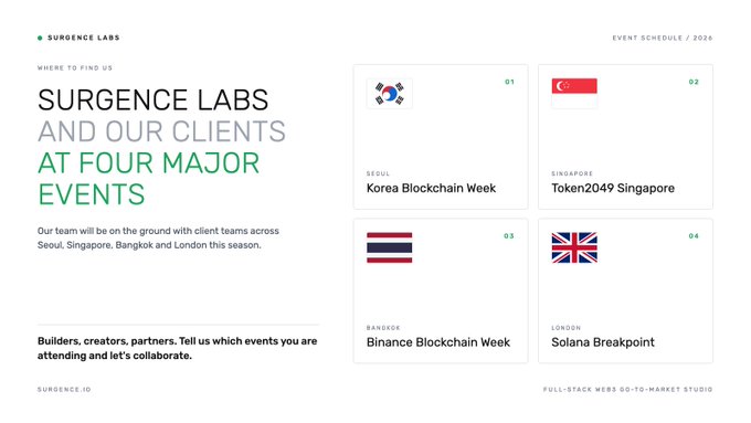 A promotional graphic for 'SURGENCE LABS' titled 'AND OUR CLIENTS AT FOUR MAJOR EVENTS', listing an event schedule for 2026: 01 Seoul (Korea Blockchain Week), 02 Singapore (Token2049 Singapore), 03 Bangkok (Binance Blockchain Week), and 04 London (Solana Breakpoint).