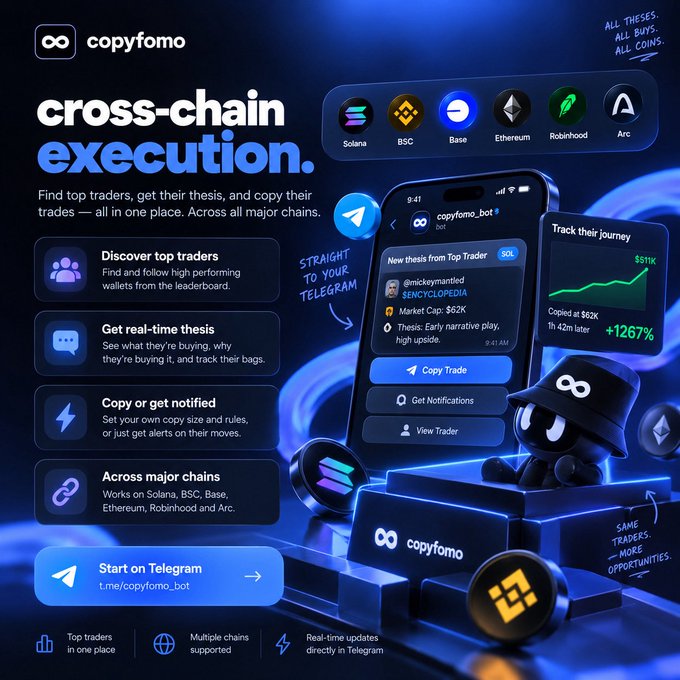 A promotional graphic for 'copyfomo' highlights cross-chain execution features, supporting chains like Solana, BSC, Base, Ethereum, Robinhood, and Arc, with a Telegram bot integration.