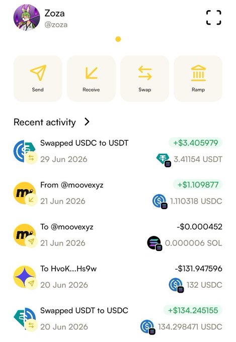 A mobile wallet interface for user "Zoza" (@zoza) displays four main action buttons (Send, Receive, Swap, Ramp) above a "Recent activity" feed showing crypto transactions including a +$3.405979 USDC to USDT swap, +$1.109877 USDC received from @moovexyz, and several other transfers and swaps dated between June 20-29, 2026, illustrating an active trading history on the Moove platform.