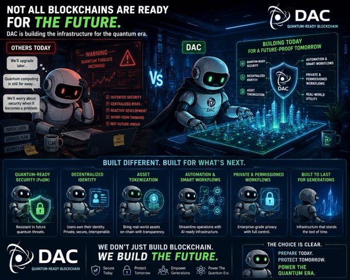 A marketing infographic for DAC Quantum-Ready Blockchain contrasting 'Others Today' with 'DAC', highlighting features like PQW security, decentralized identity, and AI-ready infrastructure