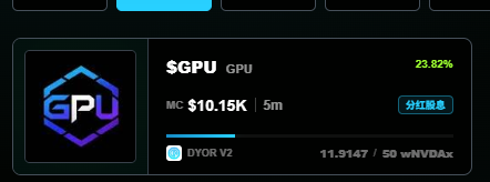 A GPU token ($GPU) dashboard showing a price of $10.15K with 5m change, a 23.82% figure, a '分红跟参' button, and DYOR V2 performance metrics showing 11.9147/50 wNVDAx.
