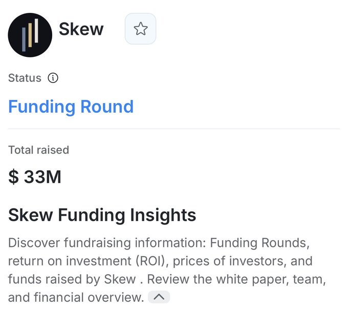 The image shows a funding round page for Skew displaying "Total raised: $33M," which aligns with the post's claim of raising $33 million in investment for Skew, lending visual credibility to the announcement.