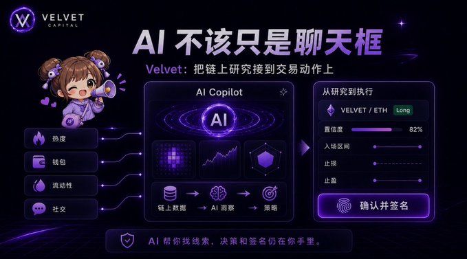 A promotional graphic for 'Velvet Capital' featuring Chinese text and an 'AI Copilot' interface, depicting an AI system that processes on-chain data, liquidity, and social signals to generate trading strategies with adjustable confidence levels and entry/exit zones.