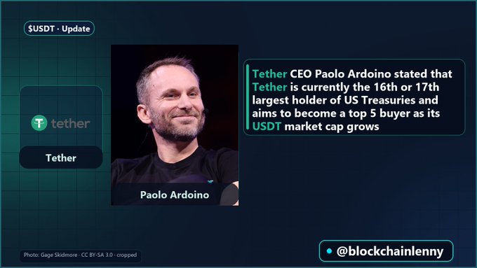 A news graphic about Tether (USDT) Update featuring Paolo Ardoino, stating Tether aims to become a top 5 buyer of US Treasuries, credited to @blockchainlenny.