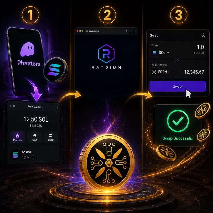 The image shows a step-by-step process for buying EranCoin using the cryptocurrency. The process includes downloading the Phantom Wallet app, adding the coin to the wallet, entering the contract address, and then swapping the coin with another coin on the CoinSwap page. The image also features a gold coin and a purple coin as part of the process.