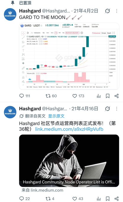 The image shows two pinned tweets from Hashgard (@Hashgard). The first, dated April 2, 2021, displays a GARD/USDT price chart showing a +68.88% daily gain with the caption "GARD TO THE MOON," featuring three rocket emojis. The second, dated April 16, 2021, announces the official release of the Hashgard Community Node Operator List (36th batch), linking to a Medium article accompanied by a stock image of a hooded figure using a laptop.

These tweets illustrate the post's narrative of Hashgard's deceptive trajectory: boasting about a short-lived price pump during the 2021 altcoin season before launching a community node operator program and subsequently executing a rug pull.