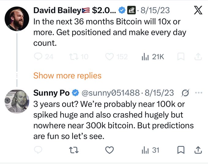 A Twitter exchange from August 15, 2023 shows David Bailey predicting Bitcoin will 10x or more within 36 months, while Sunny Po counters that 3 years out Bitcoin will likely be near $100k but nowhere near $300k. With Bitcoin at $29k at the time, both users were making bullish but diverging forecasts about its future price trajectory.