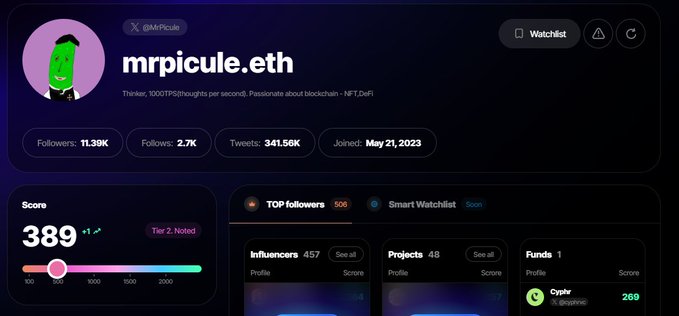 This image is a screenshot of a social media analytics profile for "mrpicule.eth" (@MrPicule), showing a "Score" of 389 and various statistics like 11.39K followers and 341.56K tweets. It serves as a direct response to the post by showcasing the user's specific "Sorsa score" to compare against others.