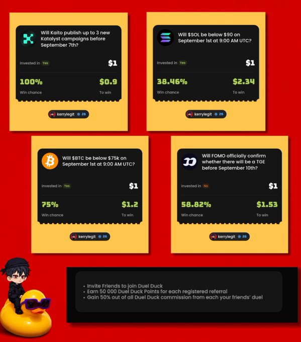 A promotional graphic for Duel Duck showing four prediction duels ($KAT - 100% win chance/$0.90 payout, $SOL - 38.46%/$2.34, $BTC - 75%/$1.2, FOMO TGE - 58.82%/$1.53), accompanied by a mascot character and bullet points highlighting referral rewards of 50,000 Duel Duck Points per invite and 50% commissions on referred duels, reinforcing the post's message about earning referral bonuses on the platform.