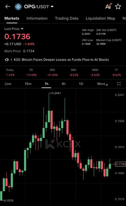 The image features a black screen displaying a financial chart with red and green lines representing stock market trends over a period of time, likely from 2011 to 2016. There are three lines on this chart - one going up in the leftmost column, another in the middle, and a third line that is slightly downwards in the rightmost column. The post at OPG discussing this financial analysis could be related to any of these trends or market conditions shown on the screen.