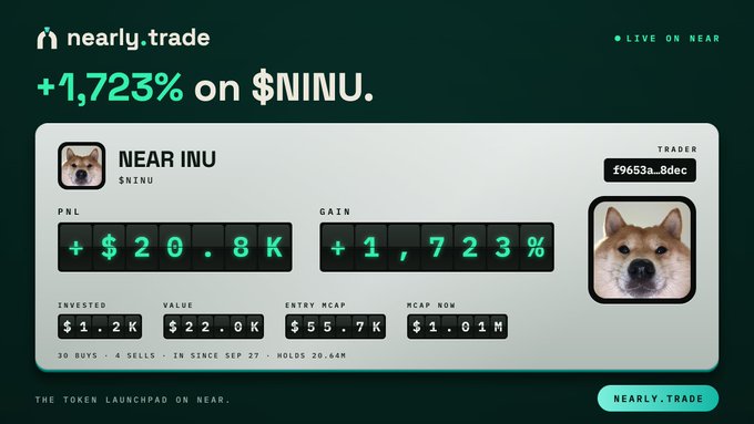 A trading dashboard for NEAR INU ($NINU) on nearly.trade showing a +1,723% gain, a PNL of +$20.8K, with a Shiba Inu dog image and the description 'THE TOKEN LAUNCHPAD ON NEAR'.