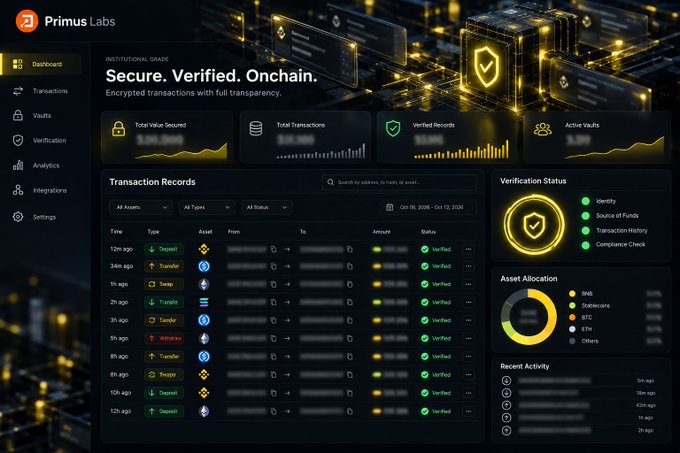 A dashboard for Primus Labs titled "Secure. Verified. Onchain." displays encrypted transaction records, verification status, and asset allocation metrics.