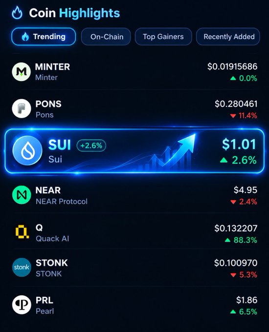 A 'Coin Highlights' mobile app screenshot displays trending cryptocurrencies including MINTER, PONS, SUI (+2.6%, $1.01), NEAR, Q (Quack AI), STONK, and PRL.