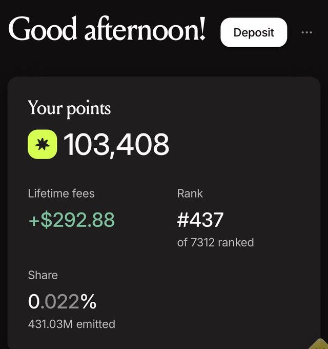 A dashboard showing 'Good afternoon!' with 103,408 points, +$292.88 lifetime fees, and rank #437 of 7312 ranked.