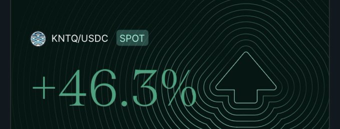 A dark green cryptocurrency trading chart showing KNTQ/USDC spot price up +46.3% with an upward-pointing arrow graphic.