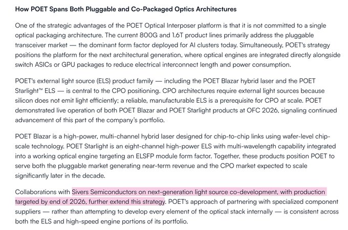 This image is a corporate document excerpt explaining how POET Technologies' Optical Interposer platform spans both pluggable transceiver and Co-Packaged Optics (CPO) architectures, highlighting key products like POET Blazar and POET Starlight for the 800G/1.6T markets.

The highlighted passage at the bottom directly supports the post's point, as it states that POET's collaboration with Sivers Semiconductors has advanced from "readiness" to "production" for next-generation light source co-development, targeted for end of 2026—confirming the upgraded wording noted in the tweet regarding the $POET and $SIVE partnership timeline.