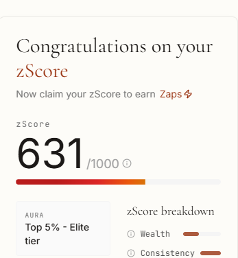 A zScore results card congratulates the user and shows a score of “631/1000,” with “AURA” listed as “Top 5% - Elite tier” and a breakdown for Wealth and Consistency.