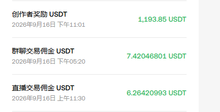 The image displays a rewards summary showing three USDT earnings from 2026年9月16日 (September 16, 2026): 创作者奖励 (Creator Rewards) of 1,193.85 USDT, 群聊交易佣金 (Group Chat Trading Commission) of 7.42046801 USDT, and 直播交易佣金 (Live Streaming Trading Commission) of 6.26420993 USDT. These combined earnings illustrate the "new heights" mentioned in the caption, showcasing substantial daily rewards from OKX Planet's creator and trading activities.