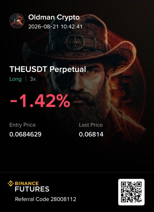 A trading screenshot from "Oldman Crypto" dated August 21, 2026, showing a -1.42% loss on a 3x long THEUSDT Perpetual position on Binance Futures (entry price 0.0684629, last price 0.06814), with the cowboy-style backdrop visually reinforcing the "Oldman Crypto" branding as the trader shares their personal, non-advisory results.