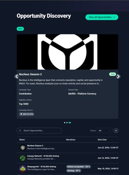 A screenshot of the Nucleus platform's "Opportunity Discovery" page highlighting Nucleus Season 2, which connects reputation and capital with Web3 for users to find opportunities and prove presence, featuring a top 500 leaderboard with 10,832 platform currency rewards. The image visually supports the post by showcasing the active Nucleus Season 2 campaign and other ongoing projects like CNPY Network and Hexagate on the platform.