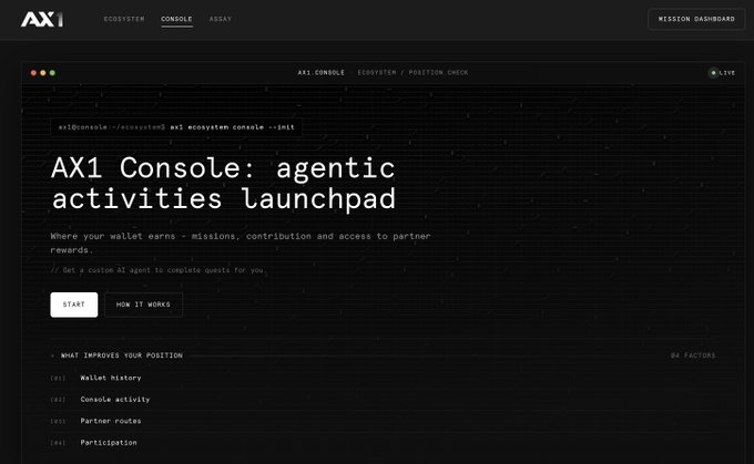 The image shows a dark-themed interface for "AX1 Console: agentic activities launchpad," displaying a command-line style screen with navigation options like "START" and "HOW IT WORKS," along with listed factors such as "Wallet history," "Console activity," "Partner routes," and "Participation" under the heading "WHAT IMPROVES YOUR POSITION." This directly illustrates the post's announcement of the AX1 console public beta launch, showcasing the entry point for users to begin farming without referrals.