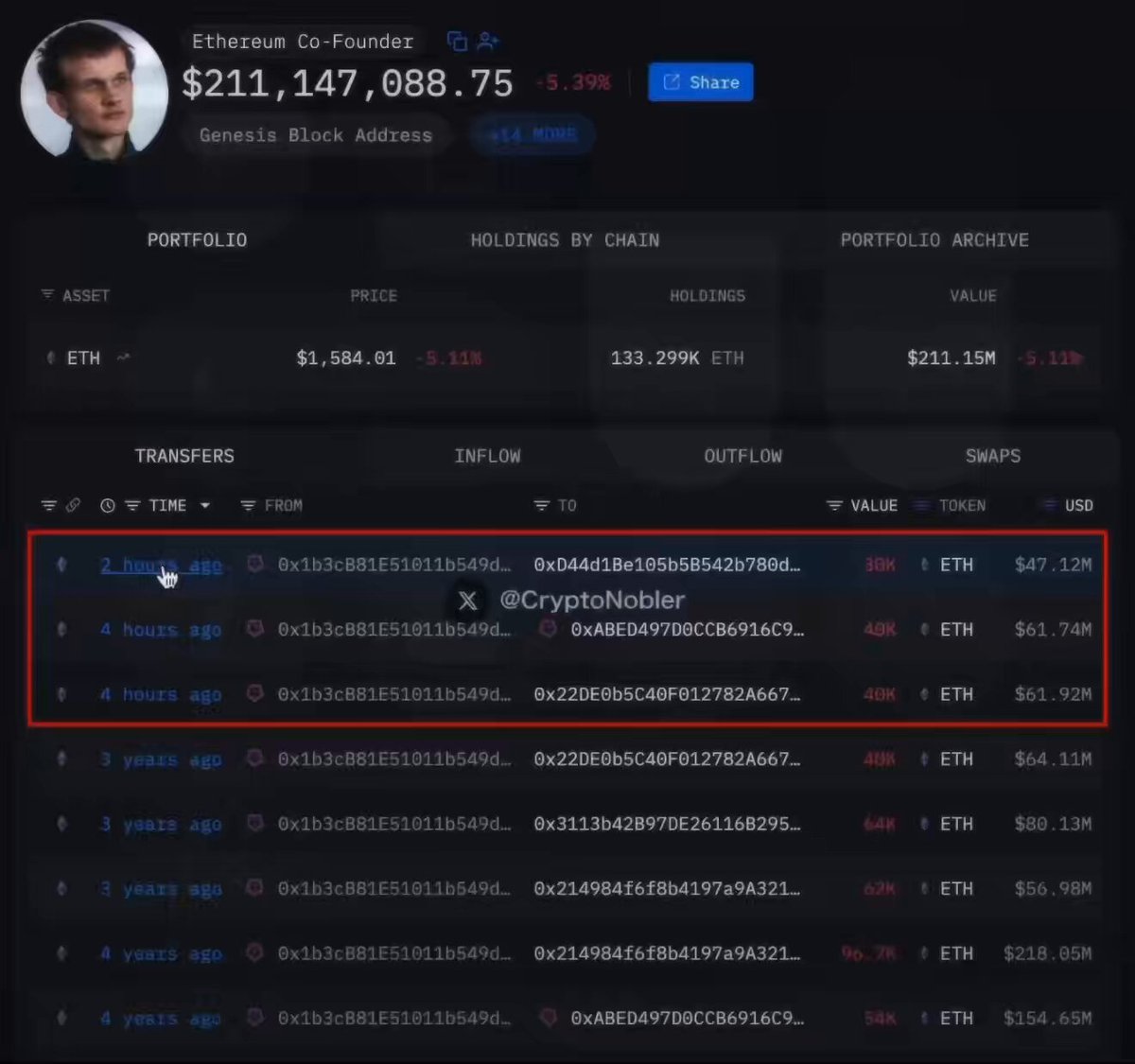 In the image, a screen displays an overview of Bitcoin trading platforms available through exchanges. One exchange in particular, named Ethereum, has sold all its cryptocurrency assets, including Bitcoins, within just a few hours since the market collapsed earlier that day. The trader's portfolio is listed on this platform with various transactions related to these assets. A person's profile picture can be seen at the top of the screen as well. The trading platform features an interactive display showing the price history and user interface for different cryptocurrencies, highlighting the recent success of Ethereum in handling the sell-off.