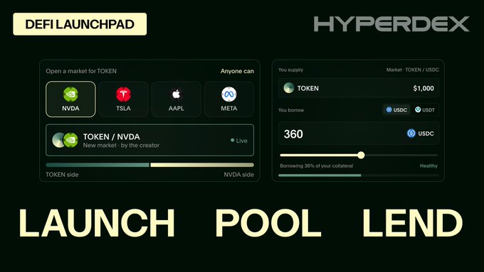 A 'HYPERDEX' DeFi Launchpad interface shows market options including NVDA, TSLA, AAPL, and META with the words LAUNCH, POOL, and LEND displayed below.