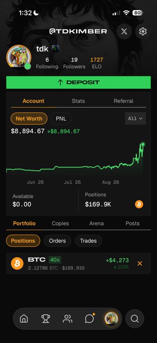 A mobile app screenshot shows a profile for user '@TDKIMBER' displaying a net worth of $8,894.67, with a portfolio chart showing a BTC long position of 2.12786 BTC ($169,930) and a gain of $4,273.