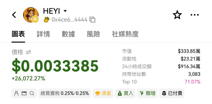 A crypto trading interface displaying token HEYI priced at $0.003385 with a +26,072.27% gain, market cap of $333.85萬, and 24-hour trading volume of $916.34萬.