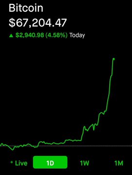 A Bitcoin price tracker displays BTC at $67,204.47, up $2,940.98 (4.58%) today, with a 1-day chart showing a sharp upward spike. The image supports the poster's triumphant message to their "haters," visually backing their prediction of Bitcoin's next move toward $70,000-71,000.
