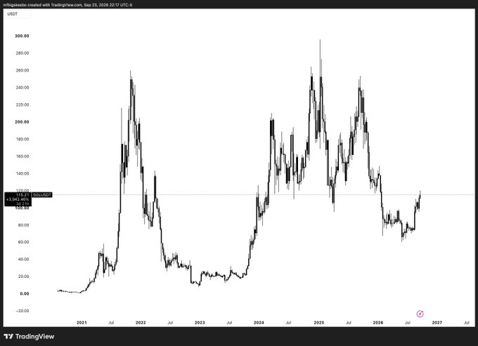 A TradingView price chart for 'mtlgsatoshi' showing significant volatility from 2021 to 2026, with major peaks and a current price around $115.21 USDT.