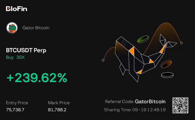 A BloFin trading app share card showing a BTCUSDT Perp Buy 30X position by Gator Bitcoin with a +239.62% return, entry price 75,738.7 and mark price 81,788.2, shared at 09-19 12:48:19 with referral code GatorBitcoin.