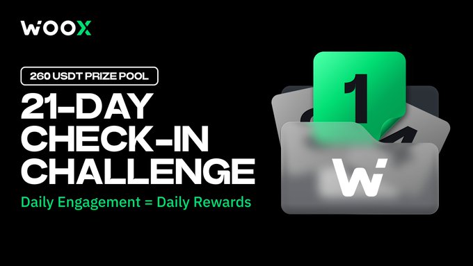A WOOX promotional banner for a "21-DAY CHECK-IN CHALLENGE" offering a "260 USDT PRIZE POOL" with the tagline "Daily Engagement = Daily Rewards".