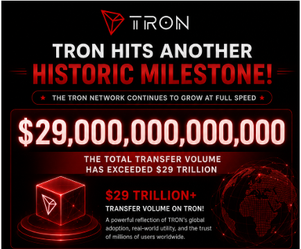 A promotional graphic for the TRON network announcing a historic milestone with '$29,000,000,000,000' in total transfer volume, noting '$29 TRILLION+' in red and white text.