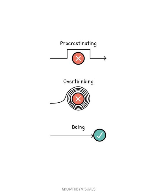 An infographic titled 'Procrastinating vs Overthinking vs Doing' showing a simple visual: procrastination is a blocked path with an X, overthinking is a spiral with an X, and doing is a clear path to a green checkmark, credited to Growthbyvisuals.