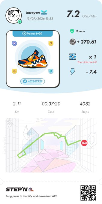 A STEPN app screenshot showing a user profile 'karoyan' (Trainer Lv30) with a sneaker NFT at 7.2 GST/Min, +270.61 earnings, and walking stats of 2.11 Km, 00:37:20 time, 4082 steps.