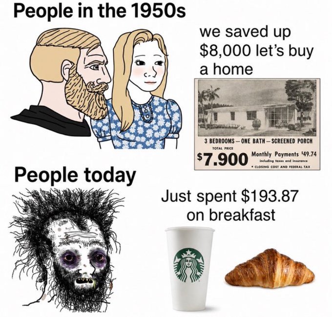 A meme comparing 'People in the 1950s' who saved $8,000 to buy a home for $7,900 with 'People today' shown as a disheveled figure who 'Just spent $193.87 on breakfast' featuring Starbucks and a croissant.