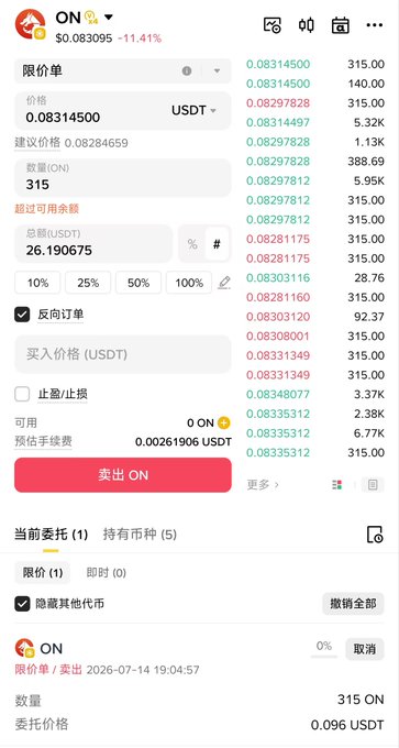 Cryptocurrency trading interface showing a sell order for ON token at 0.08314500 USDT, with an 11.41% decline, quantity of 315, and current active limit order visible.
