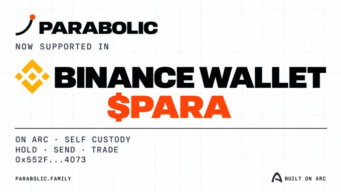 A promotional graphic stating 'PARABOLIC NOW SUPPORTED IN BINANCE WALLET $PARA' with text highlighting 'SELF CUSTODY', 'TRADE', and the address '0x552F...4073'.