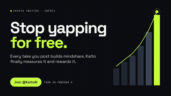 A black-and-lime promotional graphic reads “CRYPTO TWITTER · INFOFI” and “Stop yapping for free.” It says, “Every take you post builds mindshare. Kaito finally measures it and rewards it,” with a “Join @KaitoAI” button.