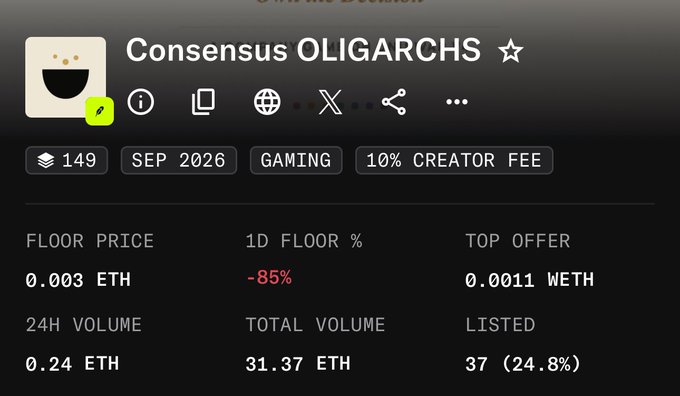 A screenshot of the "Consensus OLIGARCHS" NFT collection page showing a floor price of 0.003 ETH, a steep -85% 1-day floor drop, and 24H volume of 0.24 ETH — illustrating the sharp decline after the user bought at $30.