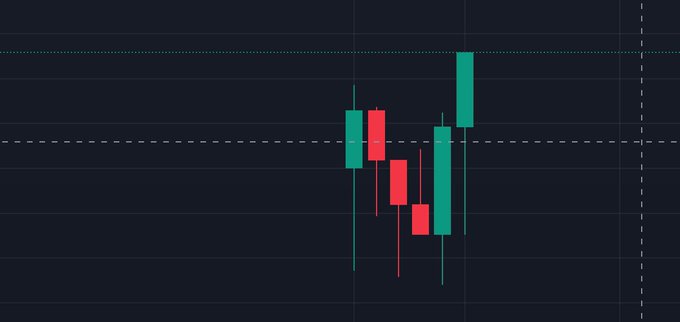 A candlestick chart displays recent price action with mixed green and red candles, likely illustrating the "40% discount to NAV" mentioned in the post about the token (CA: 0x9B52d1c25c002BA6Ff5b68E8F9Ff4f2A27099e8f) being accumulated at a perceived bargain.