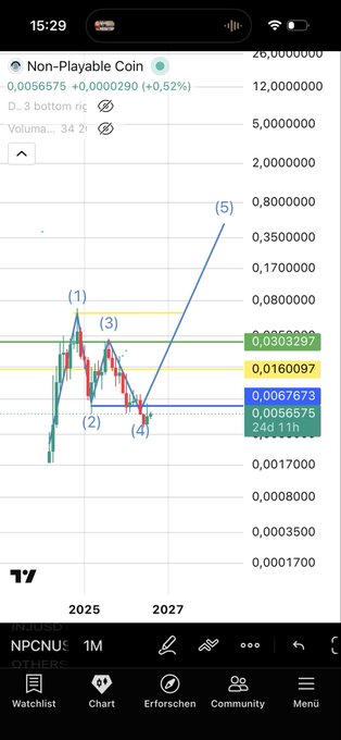 A TradingView chart of "$NPC" (Non-Playable Coin) on a 1-month timeframe shows a bullish Elliott Wave pattern, with labels (1) through (5) indicating an expected strong upward trend targeting around 0.80000000, supporting the post's claim that "$NPC is coming back stronger."