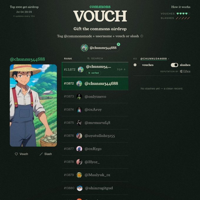 A screenshot of a 'commons VOUCH' airdrop leaderboard page showing ranked users including @chunnu344688 and @CrypSaf, with the word 'VOUCH' prominently displayed.